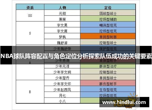 NBA球队阵容配置与角色定位分析探索队伍成功的关键要素