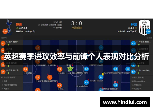 英超赛季进攻效率与前锋个人表现对比分析
