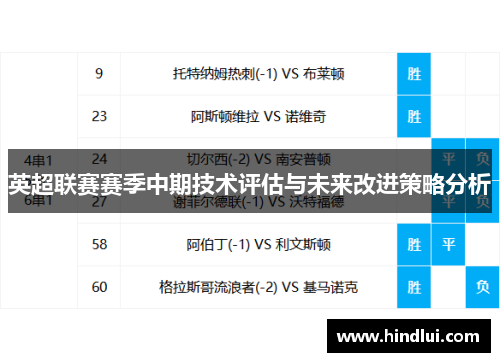 英超联赛赛季中期技术评估与未来改进策略分析